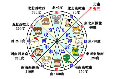 巳 方位|十二支と方位｜暮らし歳時